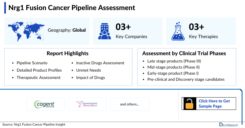 NRG1 Fusion Cancer Pipeline